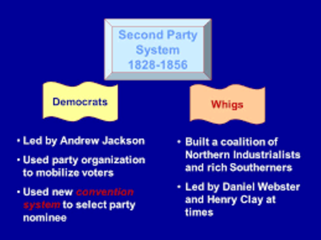 Second Party  System