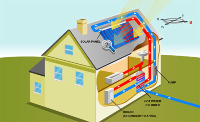 Hot Water from Solar Power