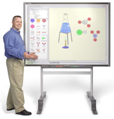 Smart boards