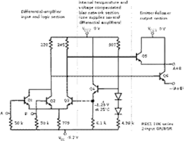 microprocesador DEC Alpha