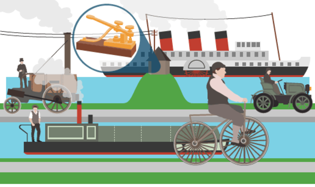 Changes in Transportation