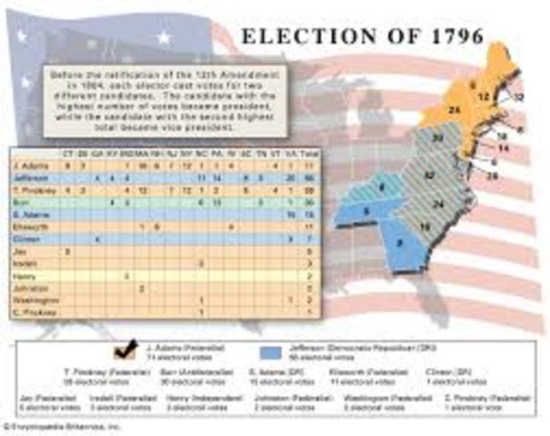 Election of 1796