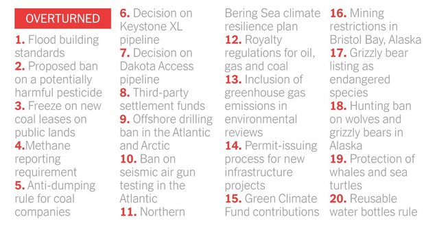 Environmental Rules on the Way Out Under Trump