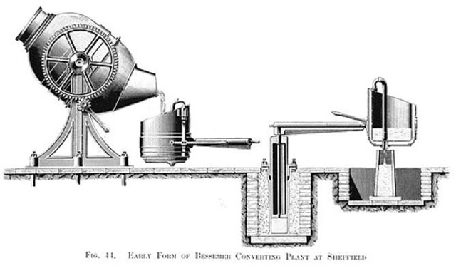 Henry Bessemer method for processing steel