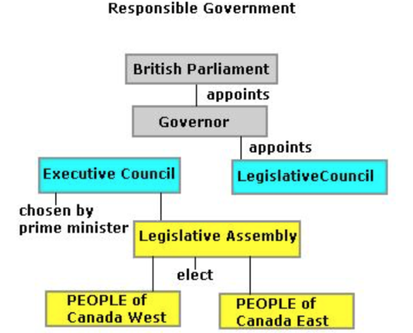 Results of the Act of Union