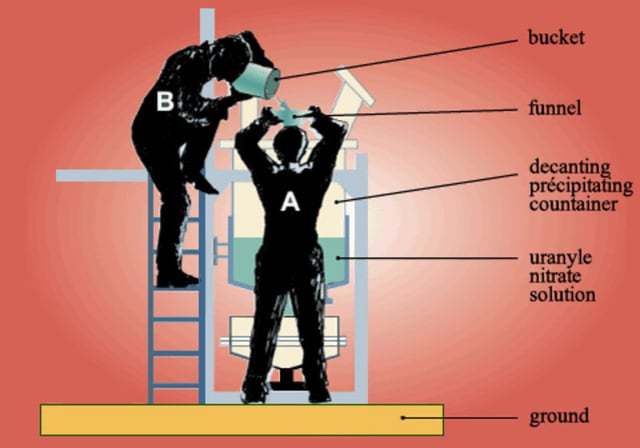 Nuclear Fission Begins