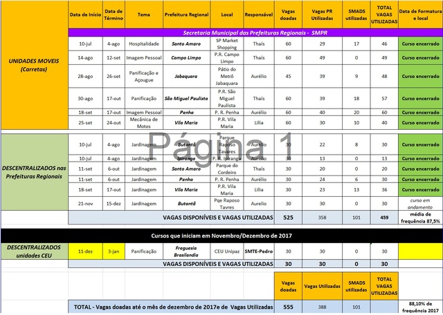 Trabalhar Trabalhar Trabalhar!