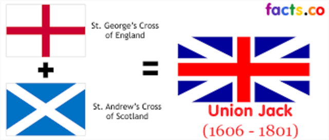 unification of England and Scotlnd