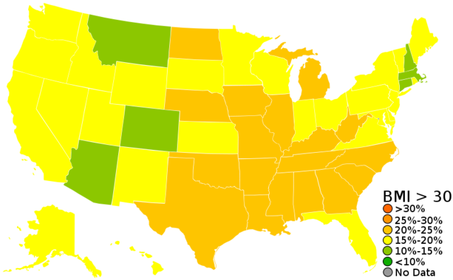 Year BMI Percentages