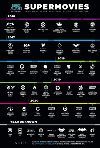 I will see the next movies of superheroes in the cinema
