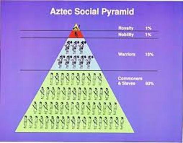 Aztecs caste system
