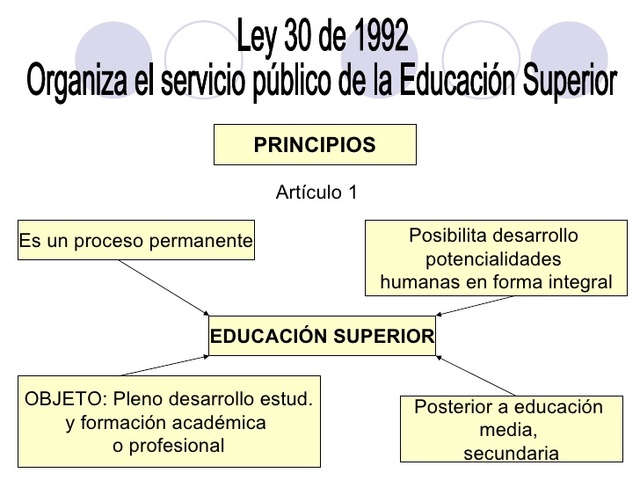 Por la cual se organiza el servicio público de la Educación Superior