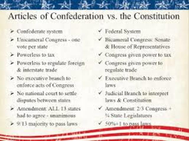 constitution replaces articles of confederation