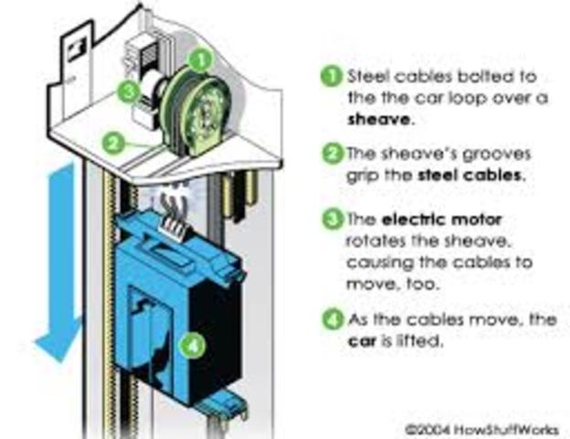 Elisha Otis invents the elevator safety break.(industrial revolution)