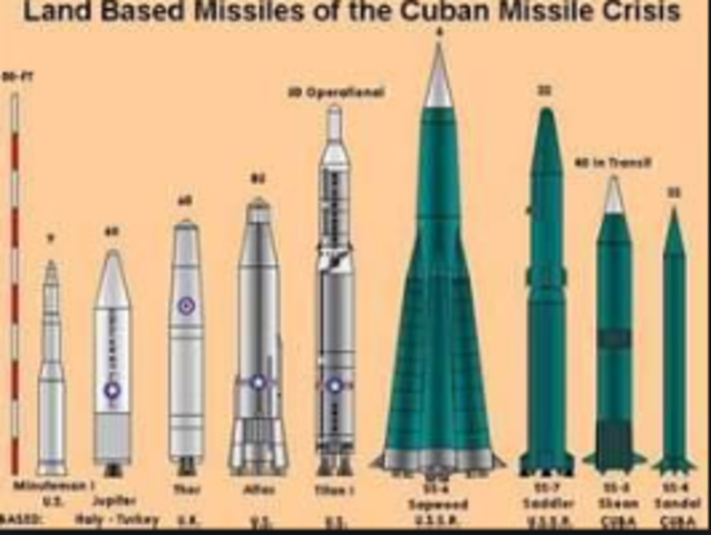 Cuban Missile Crisis