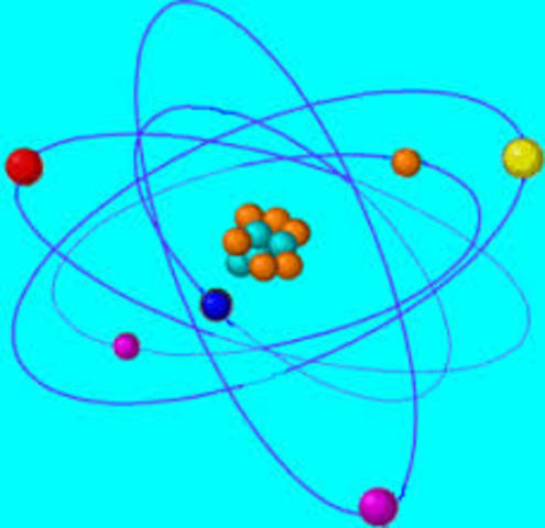 Modelo atómico de Rutherford (modelo nuclear/planetario)