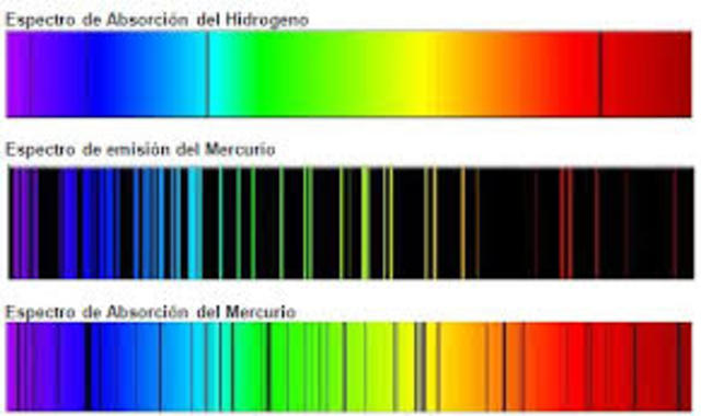 Discontinuidad del espectro atómico (fallo del modelo nuclear)