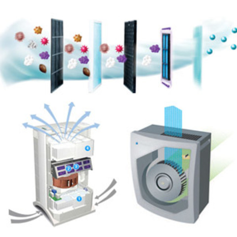 2000’s Include Major Technological Advancements