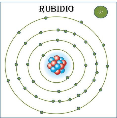 Rubidio
