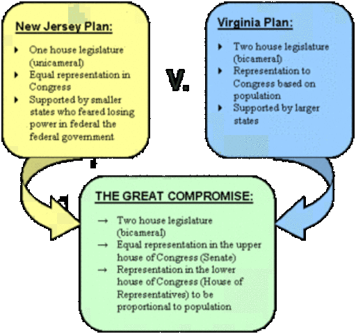 The Connecticut Plan