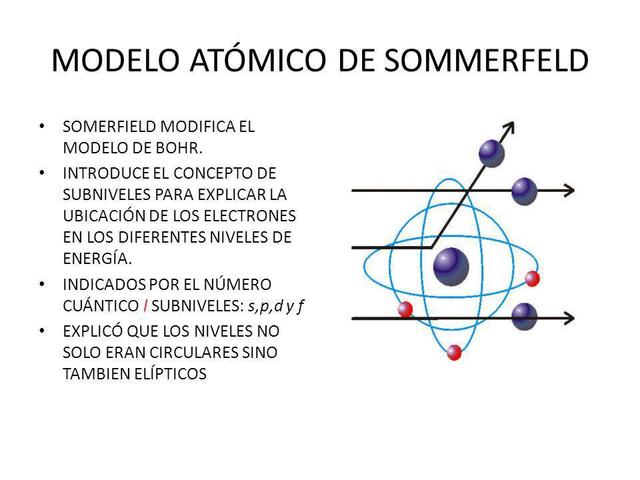 Modelo atómico de Sommerfeld