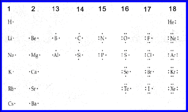 Lewis Dot Structures