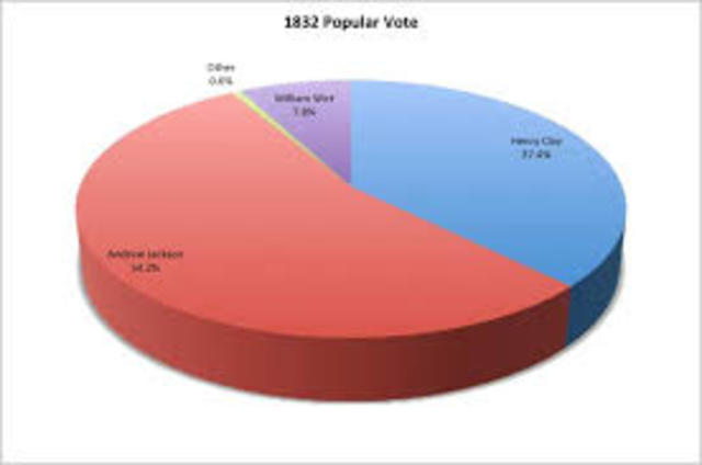 Election of 1832