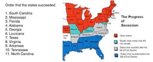 Secession of Southern States