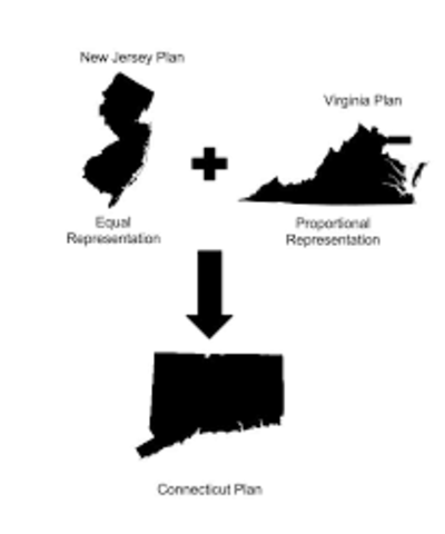 The Connecticut Plan