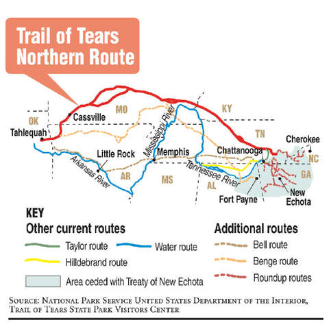 Trail of Tears Began