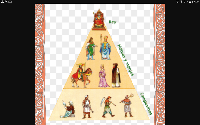 Régimen Señorial y Sociedad Estamental