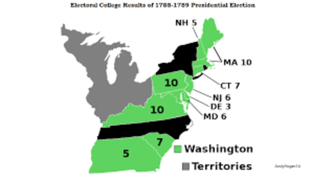The Election of 1788
