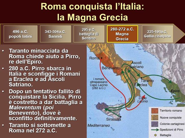 Roma conquista la Grecia