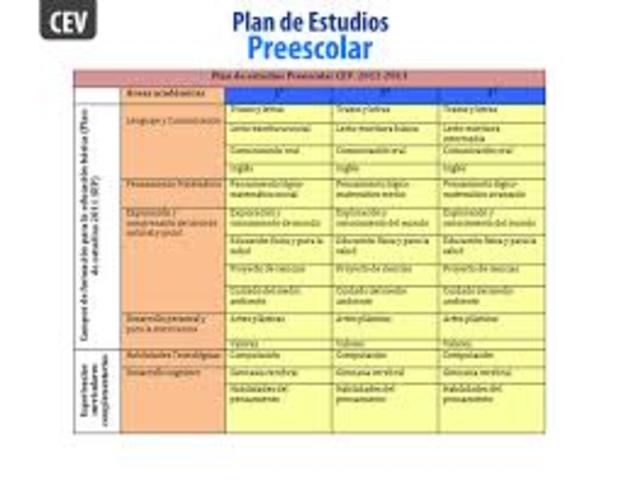 creacion del Plan de Estudios para la Educación Preescolar