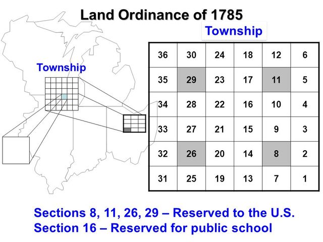 Land Ordinance of 1785