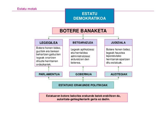 Botere Betearazlea, Botere Legegile eta Botere Judiziala
