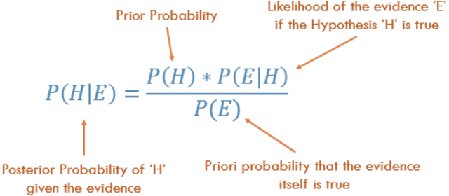 Prisoners of Probability