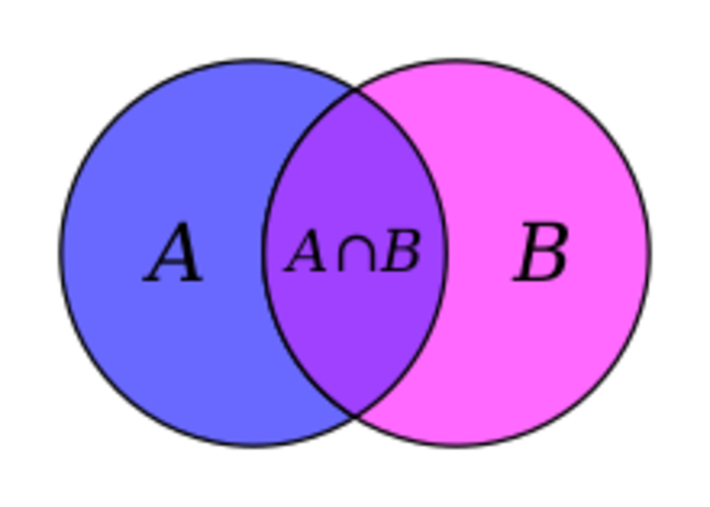 La teoría de conjuntos