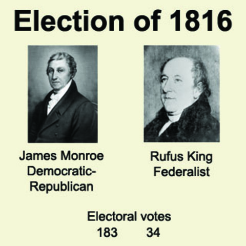 James Monroe Elected President