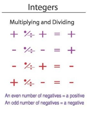Minus Times Minus Is What?: Continued Rejection (1570s-1600s)