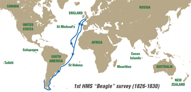 The Voyage of the HMS Beagle