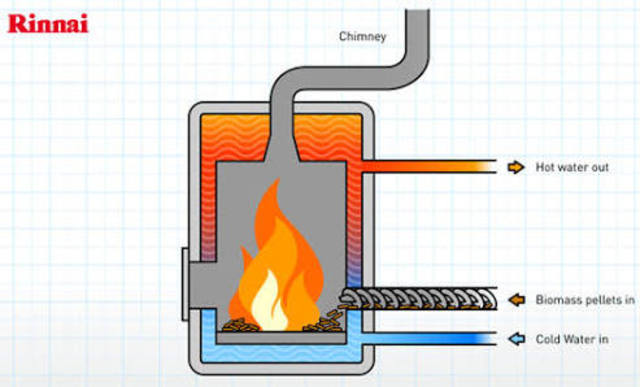 Biomass heaters and stoves are commonly used
