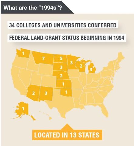 The Executive Order for Tribal Colleges and Universities is issued, fulfilling the 1994 land-grant status act.