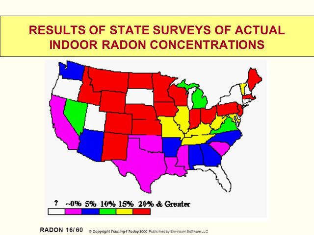 Indoor Radon