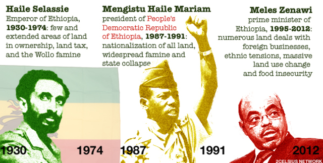 Declaration of Socialism