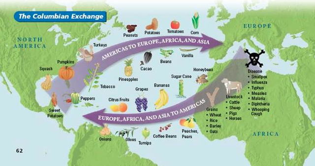 Columbian Exchange