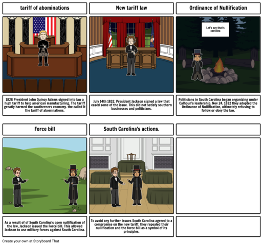 Nullification Crisis Began