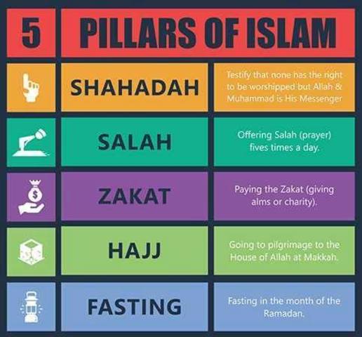 12.2, Arabia, Five Pillars of Islam