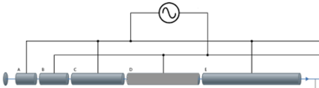 Primer accelerador de partícules lineal.