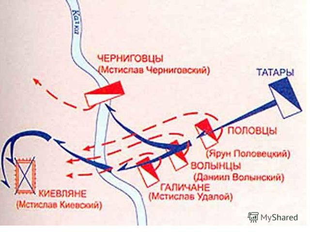 Битва на Калке